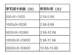 联动优POS机安全保服务费上调怎么关闭？