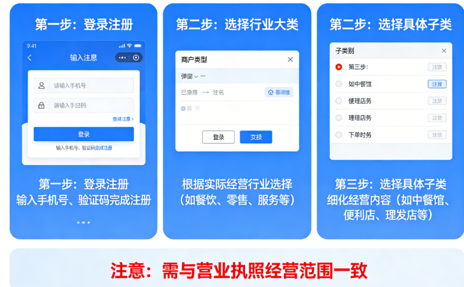 联动优POS注册如何选商户类？